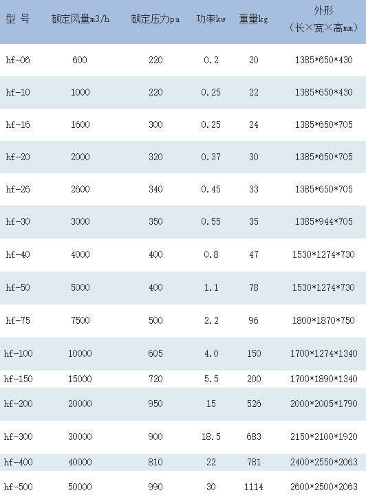 HTFCDT͹ʽxL(fng)C(j)